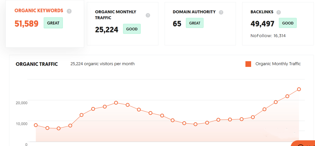 adsense 案例