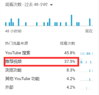 Youtube关键词